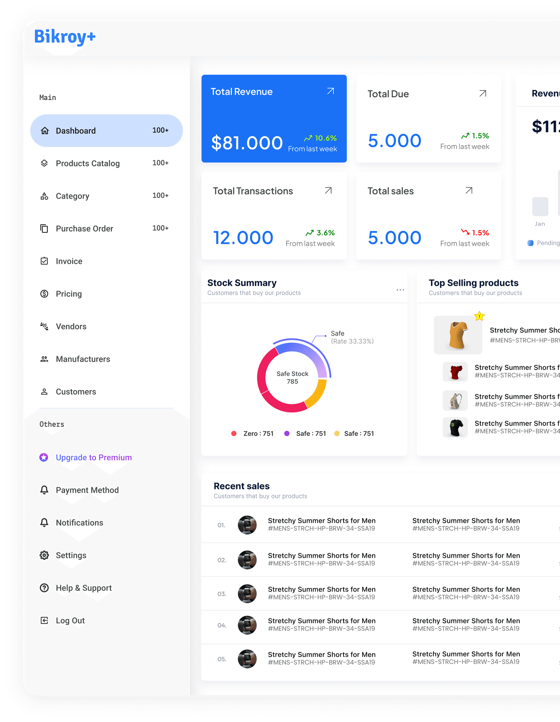 Dashboard Overview