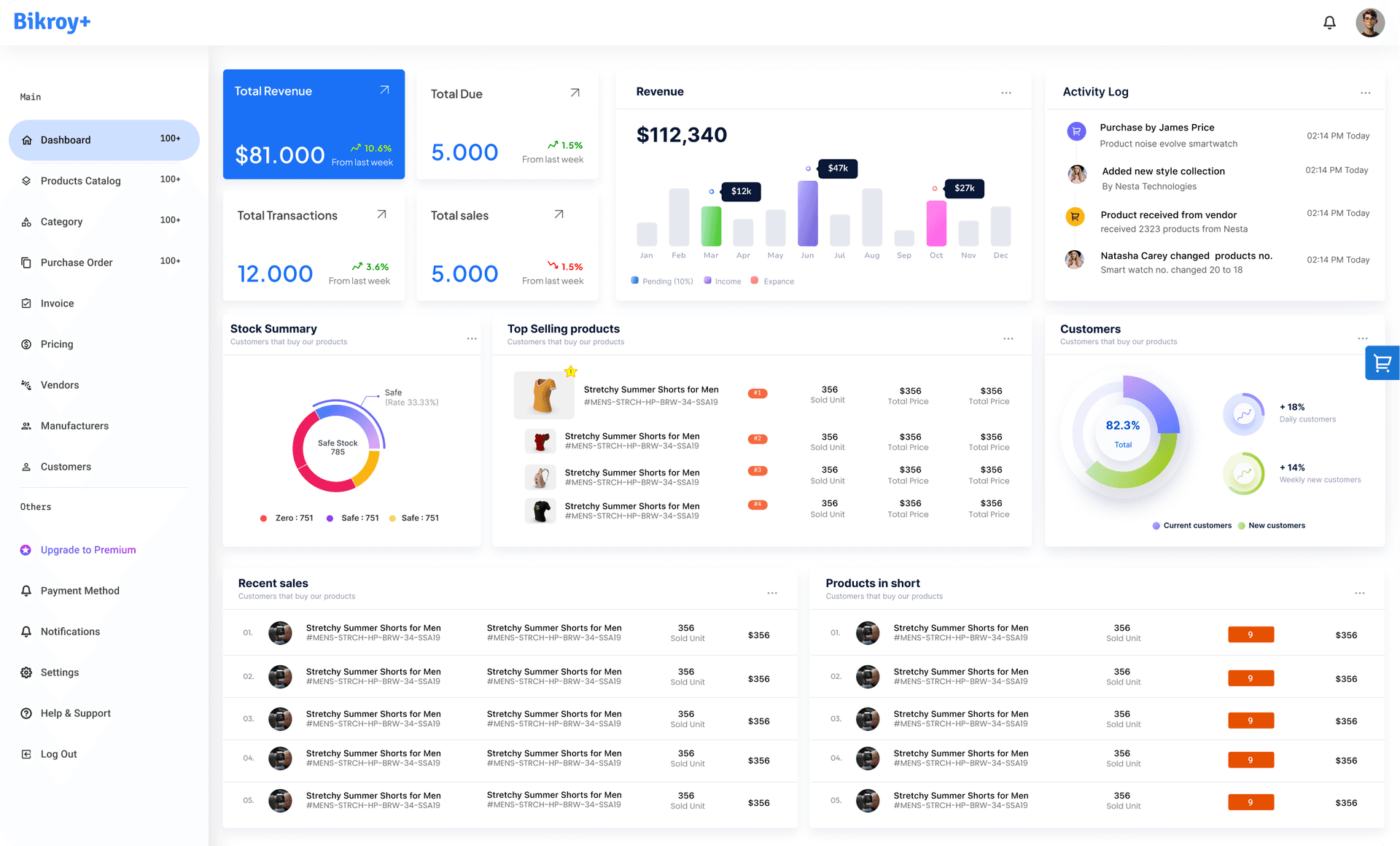 Feature image dashboard