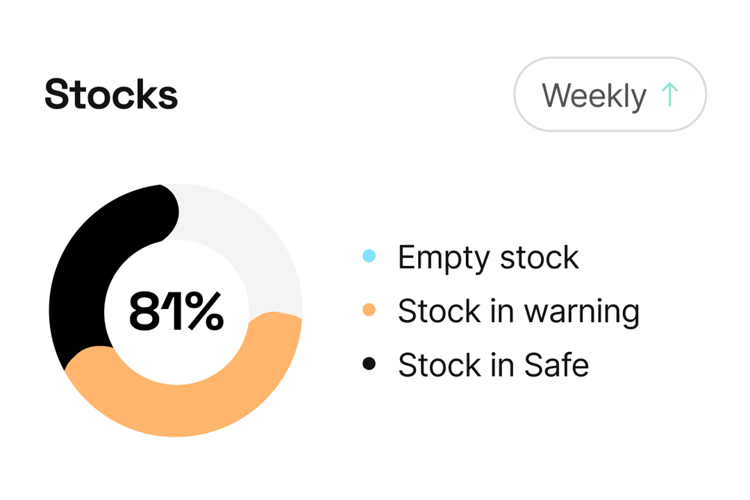 Key Feature Inventory Management